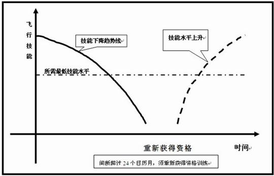 警惕“安泰效应”：干部飞行，如何更安全？