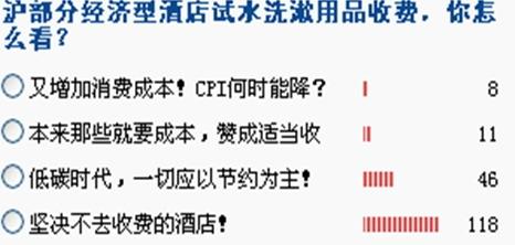 辅助性收费在国内航空公司的探索