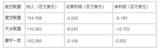航空公司并购：为生存而选择