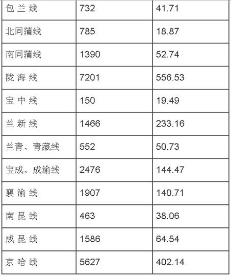 促进而非威胁：论高速铁路对民航发展的影响