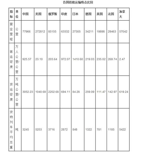 促进而非威胁：论高速铁路对民航发展的影响