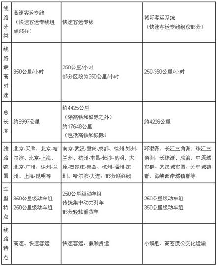 促进而非威胁：论高速铁路对民航发展的影响