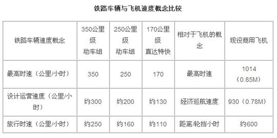 促进而非威胁：论高速铁路对民航发展的影响