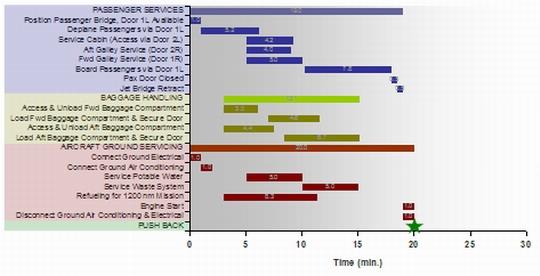 促进而非威胁：论高速铁路对民航发展的影响