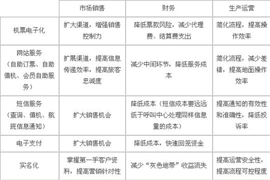 促进而非威胁：论高速铁路对民航发展的影响