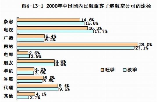促进而非威胁：论高速铁路对民航发展的影响