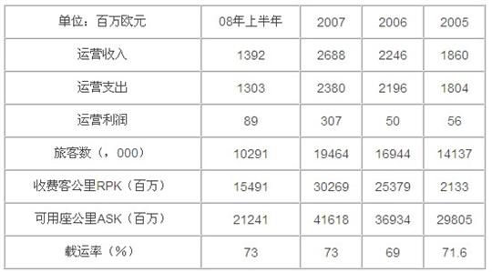 土耳其航空公司：从伊斯坦布尔飞往世界各地