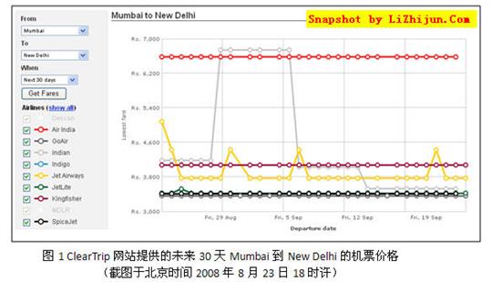 机票价格透明化对航空公司收益管理的影响