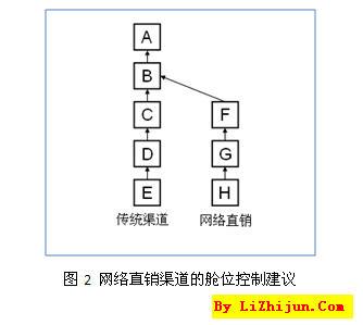 机票价格透明化对航空公司收益管理的影响