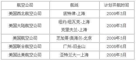 如何应对中美新航权协议所带来的机遇和挑战