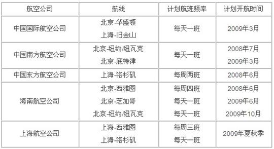 如何应对中美新航权协议所带来的机遇和挑战