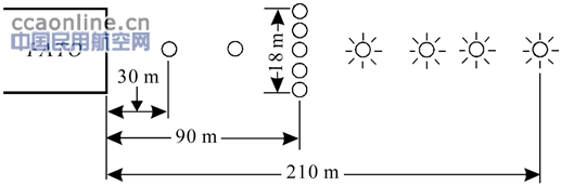 飞行航径对正引导和进近灯光系统的共性和区别思考