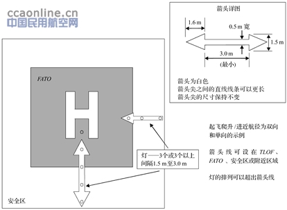 飞行航径对正引导和进近灯光系统的共性和区别思考