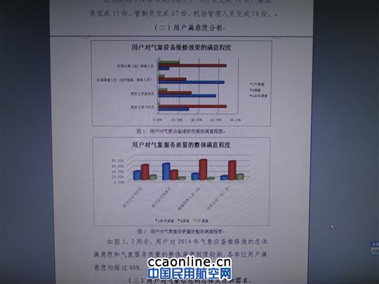 黑龙江空管气象台完成航空气象用户需求分析工作