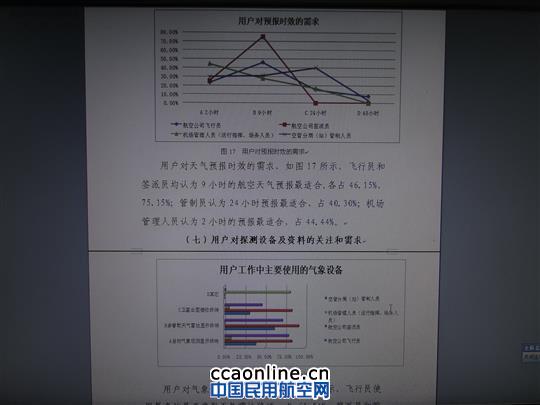 黑龙江空管气象台完成航空气象用户需求分析工作
