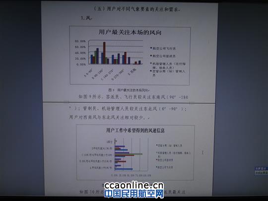 黑龙江空管气象台完成航空气象用户需求分析工作