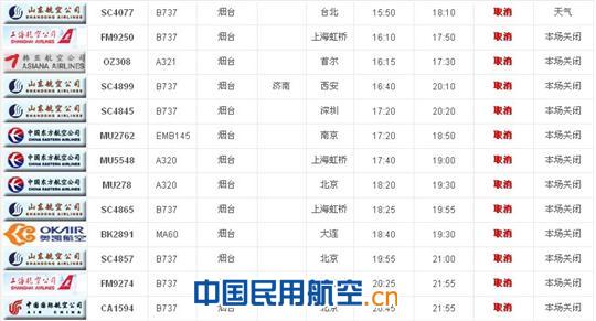 持续降雪致烟台机场关闭15:30后进出港航班取消